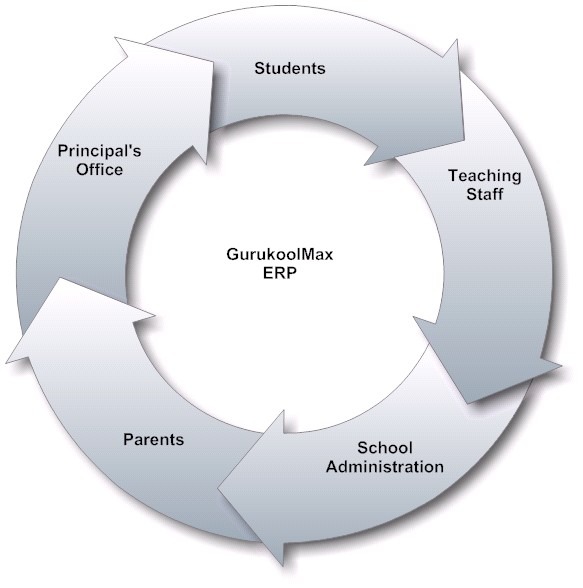 Wat is ERP-systeem en wat heb je er aan binnen een organisatie?